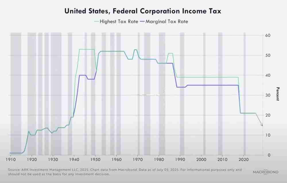 方舟投资创始人Cathie Wood分析:比特币与美股撑住压力!